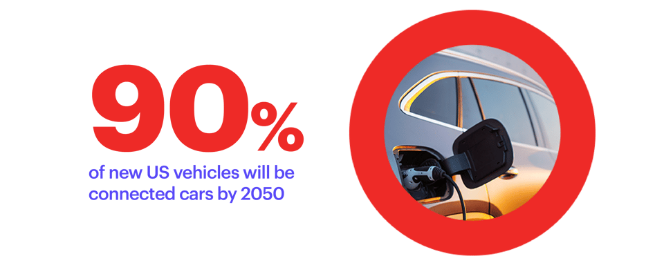 90% of new US vehicles will be connected cars by 2050