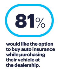 Options to buy insurance at a dealership