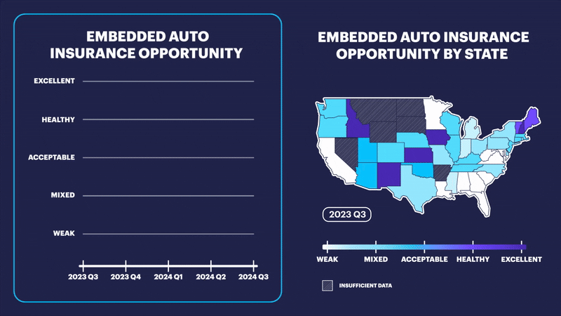 Embedded Auto Insurance Opportunity