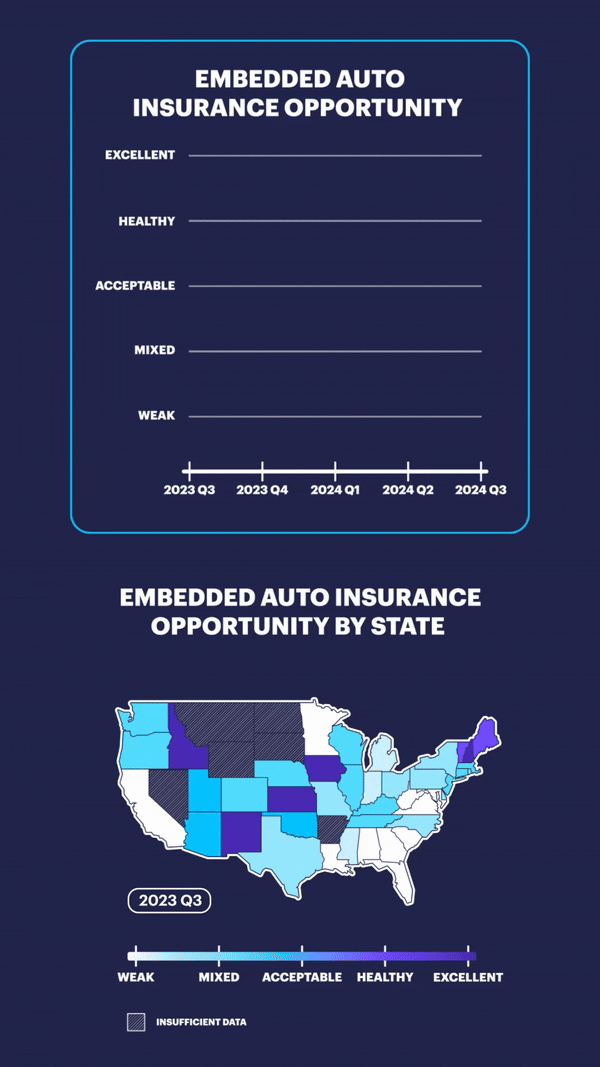 Embedded Auto Insurance Opportunity
