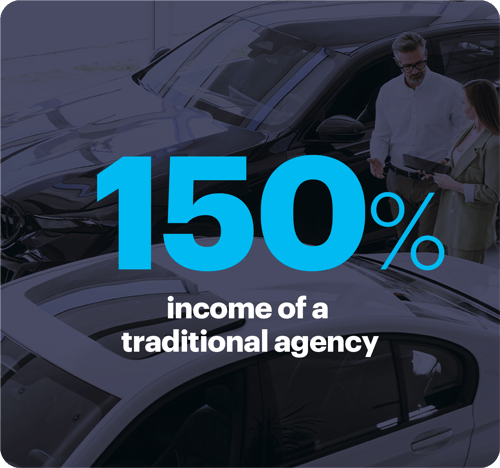 150% income of a traditional agency