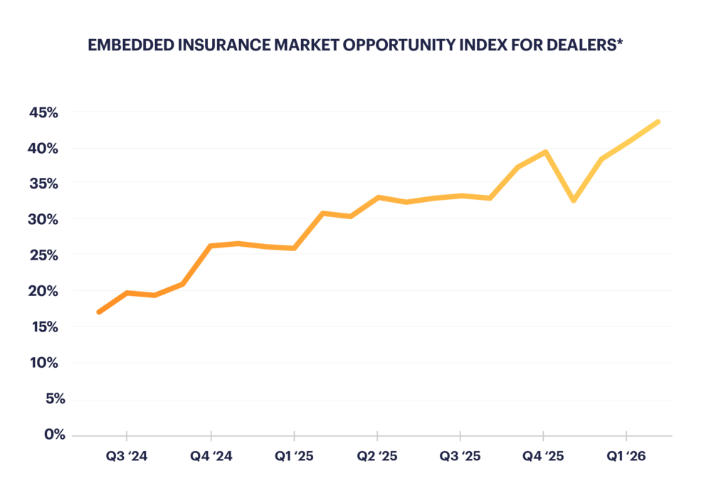 LandingPage_Charts_Q126-01