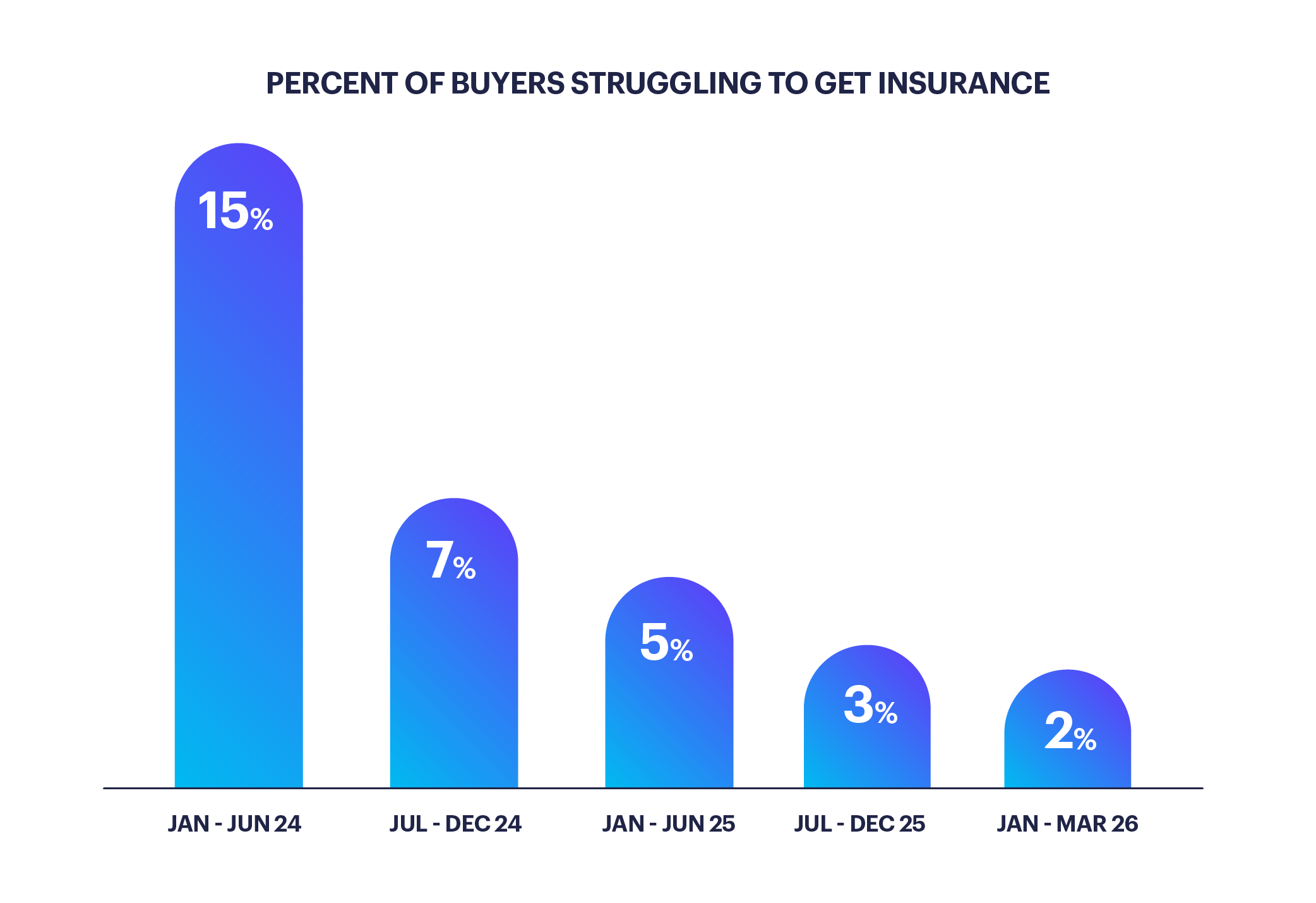 LandingPage_Charts_Q126-04