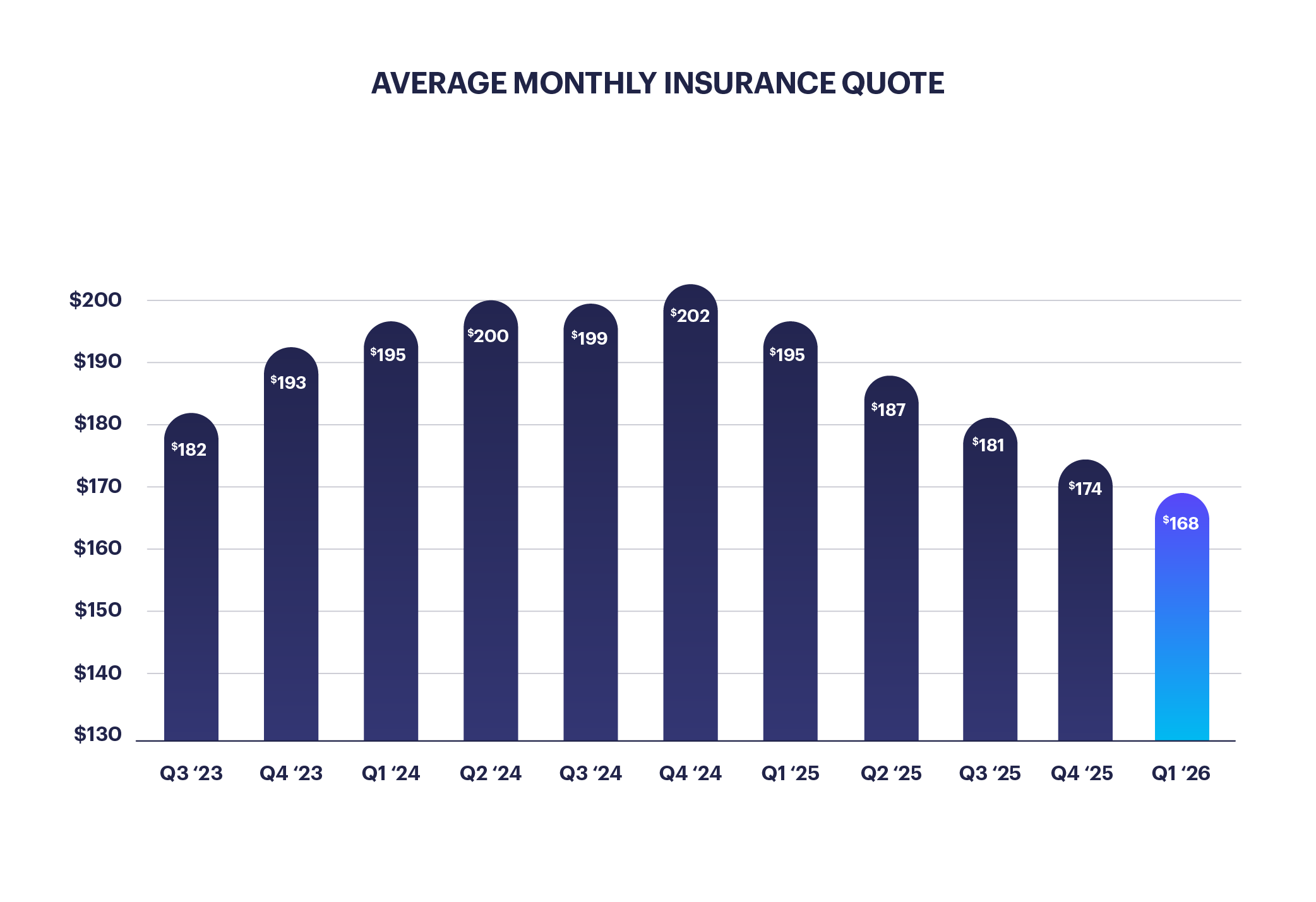 LandingPage_Charts_Q126-05
