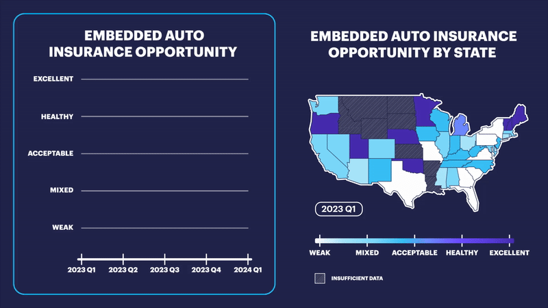 Embedded Insurance Opportunity