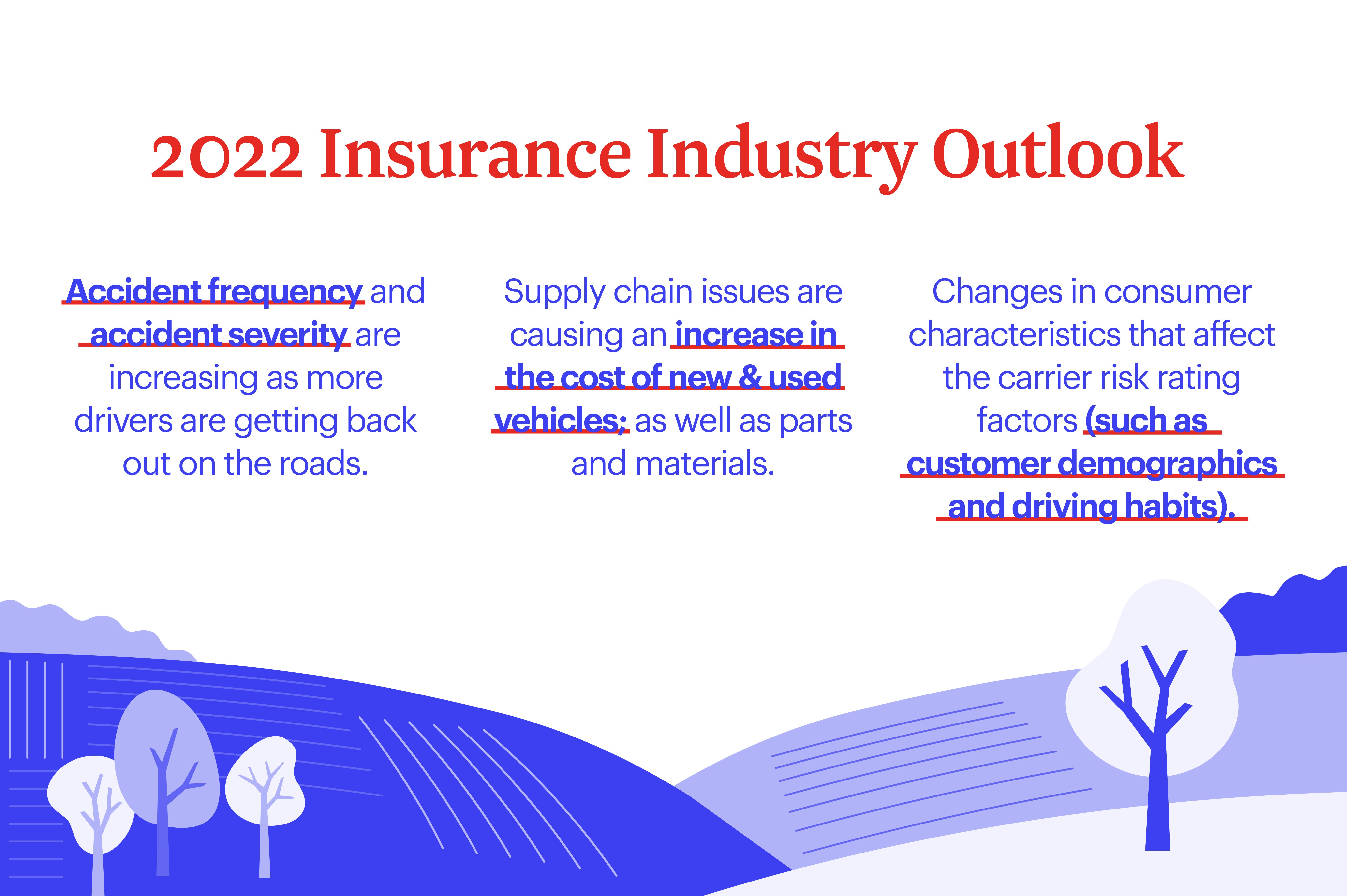 InsuranceIndustryOutlook_BlogPosts-02