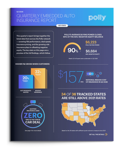Polly's Embedded Insurance Report